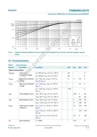 PSMN8R5-60YS Datasheet Page 5