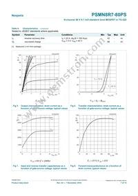 PSMN8R7-80PS Datasheet Page 7