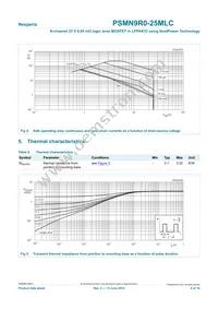 PSMN9R0-25MLC Datasheet Page 4