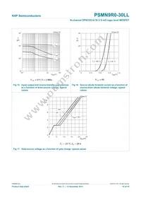 PSMN9R0-30LL Datasheet Page 11