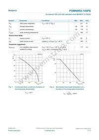 PSMN9R5-100PS Datasheet Page 3