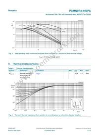 PSMN9R5-100PS Datasheet Page 4