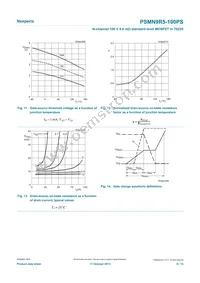 PSMN9R5-100PS Datasheet Page 8