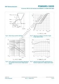 PSMN9R5-100XS Datasheet Page 10