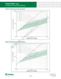 PSR073FS0800Z Datasheet Page 18