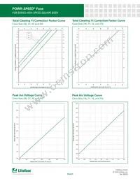 PSR073FS0800Z Datasheet Page 19