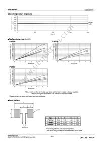 PSR100KTQFD0L30 Datasheet Page 4