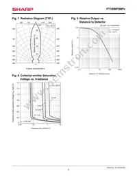 PT100MF0MP1 Datasheet Page 5