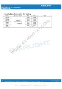 PT19-21B/L41/TR8 Datasheet Page 4