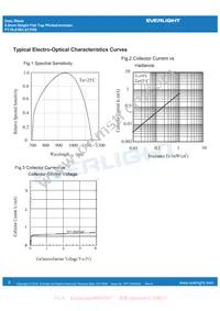 PT19-21B/L41/TR8 Datasheet Page 5