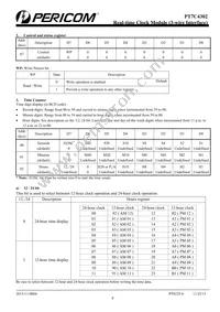 PT7C4302ZEE Datasheet Page 8