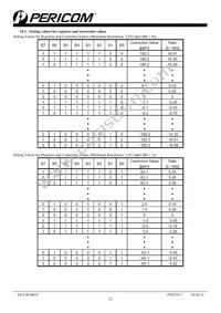 PT7C43190LE Datasheet Page 23