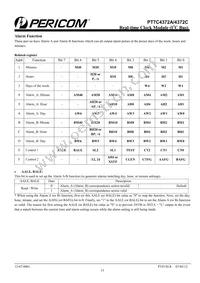 PT7C4372AZEEX Datasheet Page 15