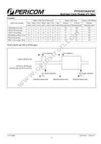 PT7C4372AZEEX Datasheet Page 17