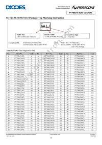 PT7M6243CLTA3E Datasheet Page 10