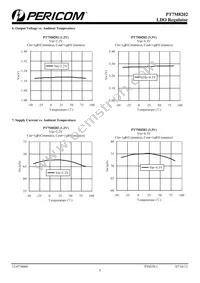 PT7M8202B30TA5EX Datasheet Page 5