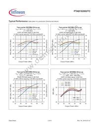 PTAB182002TCV2R250XTMA1 Datasheet Page 3