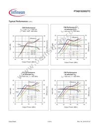 PTAB182002TCV2R250XTMA1 Datasheet Page 4