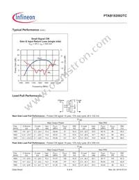 PTAB182002TCV2R250XTMA1 Datasheet Page 5