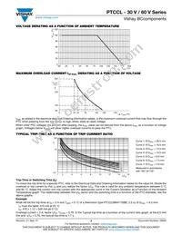 PTCCL11H701DTE Datasheet Page 3