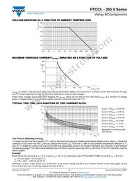 PTCCL13H321HTE Datasheet Page 3