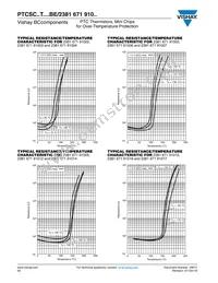 PTCSC17T155DBE Datasheet Page 3