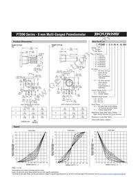 PTD905-2015P-A203 Datasheet Page 3