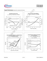 PTF210451F V1 Datasheet Page 3