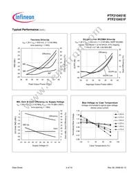 PTF210451F V1 Datasheet Page 4