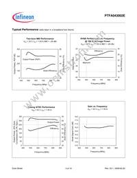 PTFA043002E V1 Datasheet Page 3