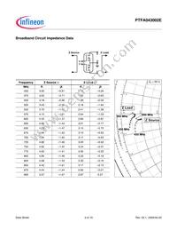 PTFA043002E V1 Datasheet Page 5