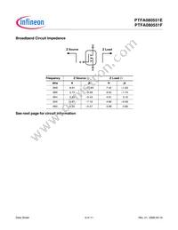 PTFA080551F V1 Datasheet Page 6