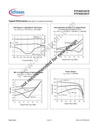 PTFA091201FV4R250XTMA1 Datasheet Page 3