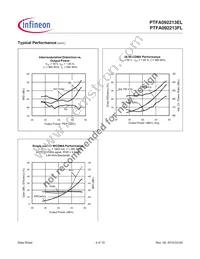 PTFA092213ELV4R0XTMA1 Datasheet Page 4