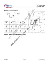 PTFA092213ELV4R0XTMA1 Datasheet Page 5