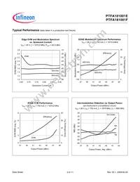 PTFA181001E V4 T500 Datasheet Page 3