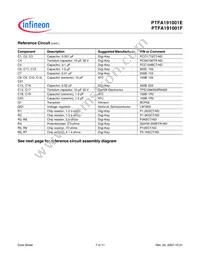 PTFA191001F V4 R250 Datasheet Page 7