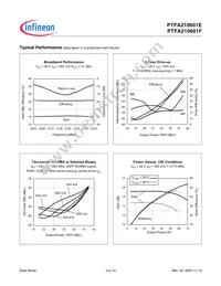 PTFA210601F V4 R250 Datasheet Page 3