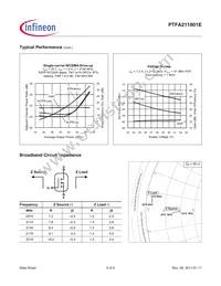 PTFA211801EV5XWSA1 Datasheet Page 5