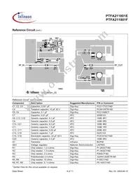 PTFA211801F V4 R250 Datasheet Page 8