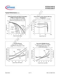 PTFA212401F V4 R250 Datasheet Page 5