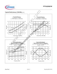 PTFA220081MV4S500XUMA1 Datasheet Page 10