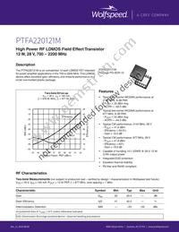 PTFA220121M-V4 Datasheet Cover