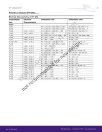PTFA220121M-V4 Datasheet Page 8