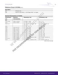 PTFA220121M-V4 Datasheet Page 16