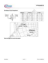 PTFA240451E V1 R250 Datasheet Page 6