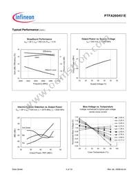 PTFA260451E V1 Datasheet Page 4