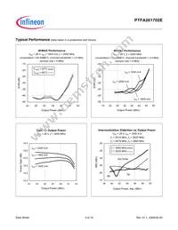 PTFA261702E V1 Datasheet Page 3