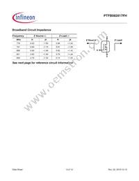 PTFB082817FHV1XWSA1 Datasheet Page 6