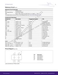 PTFB181702FC-V1-R0 Datasheet Page 6